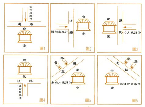 何謂路沖|【路沖的定義】路沖煞！搞懂路沖的定義，避開血光之災！